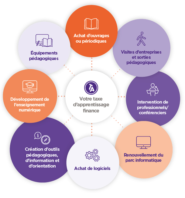 Taxe d'apprentissage 2023-24